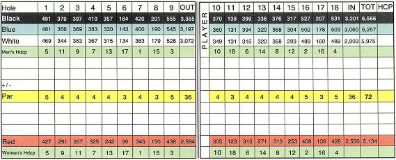 Chequamegon Bay Golf Course Scorecard